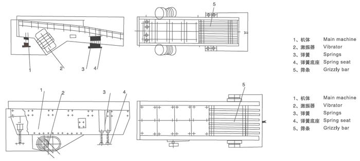 Vibrating feeder Vibrating feeder