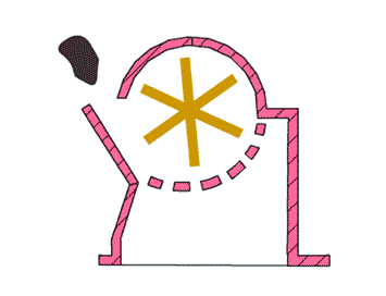 Impact Crusher Impact Crusher